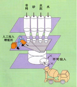 康保专治地下室结露的防水材料